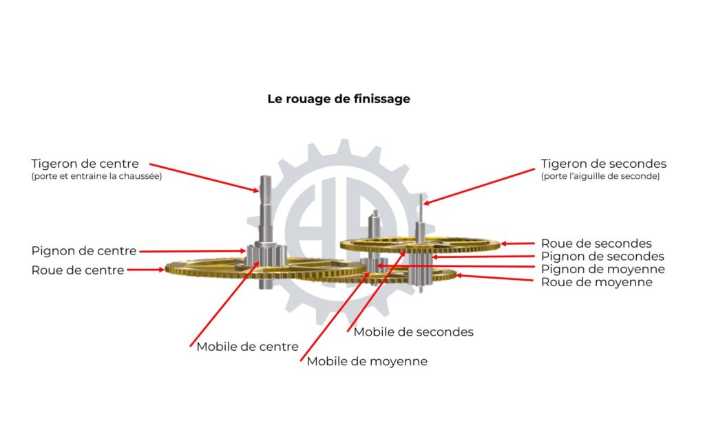 Le rouage de finissage