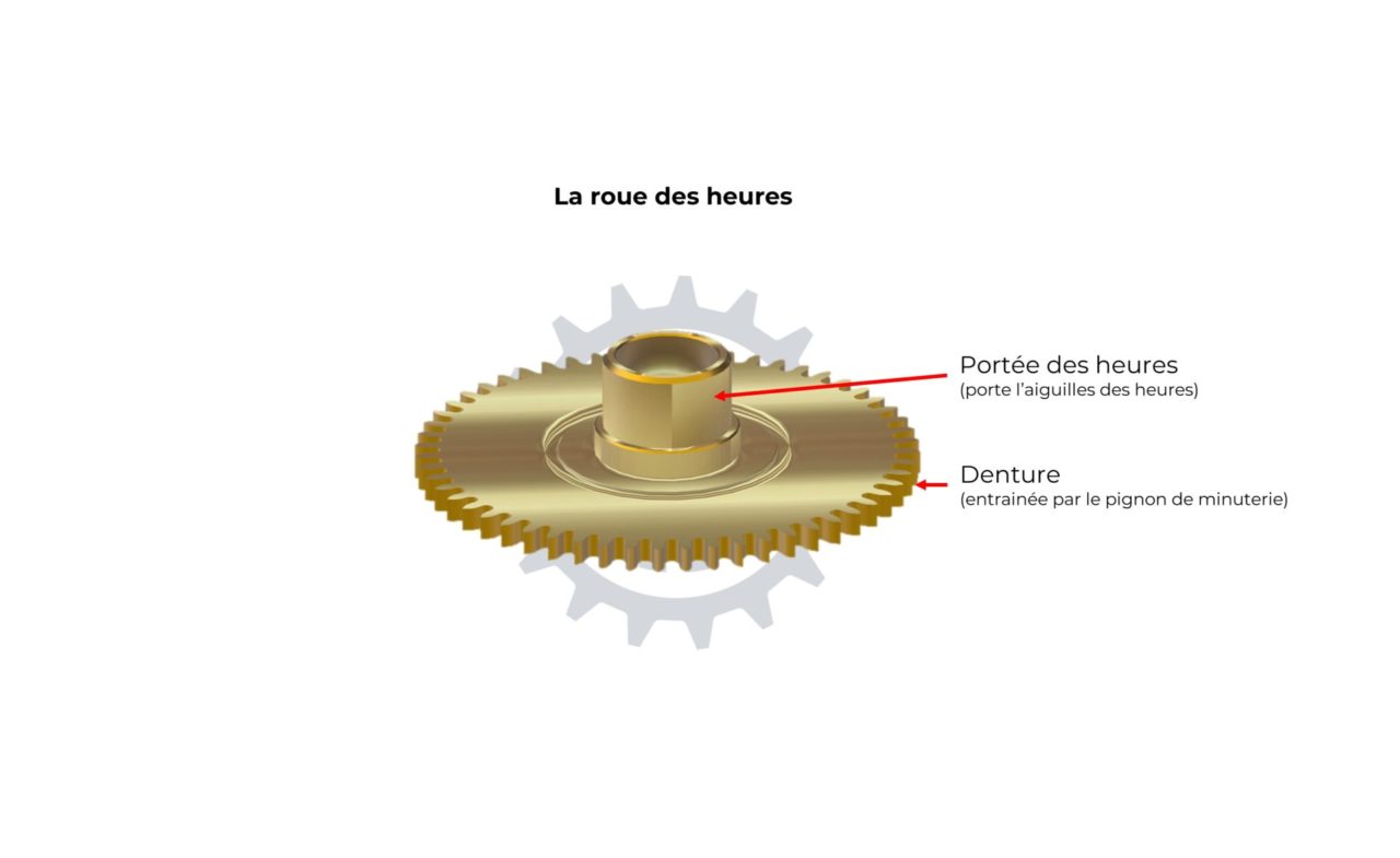 LA ROUE DES HEURES - Horopedia