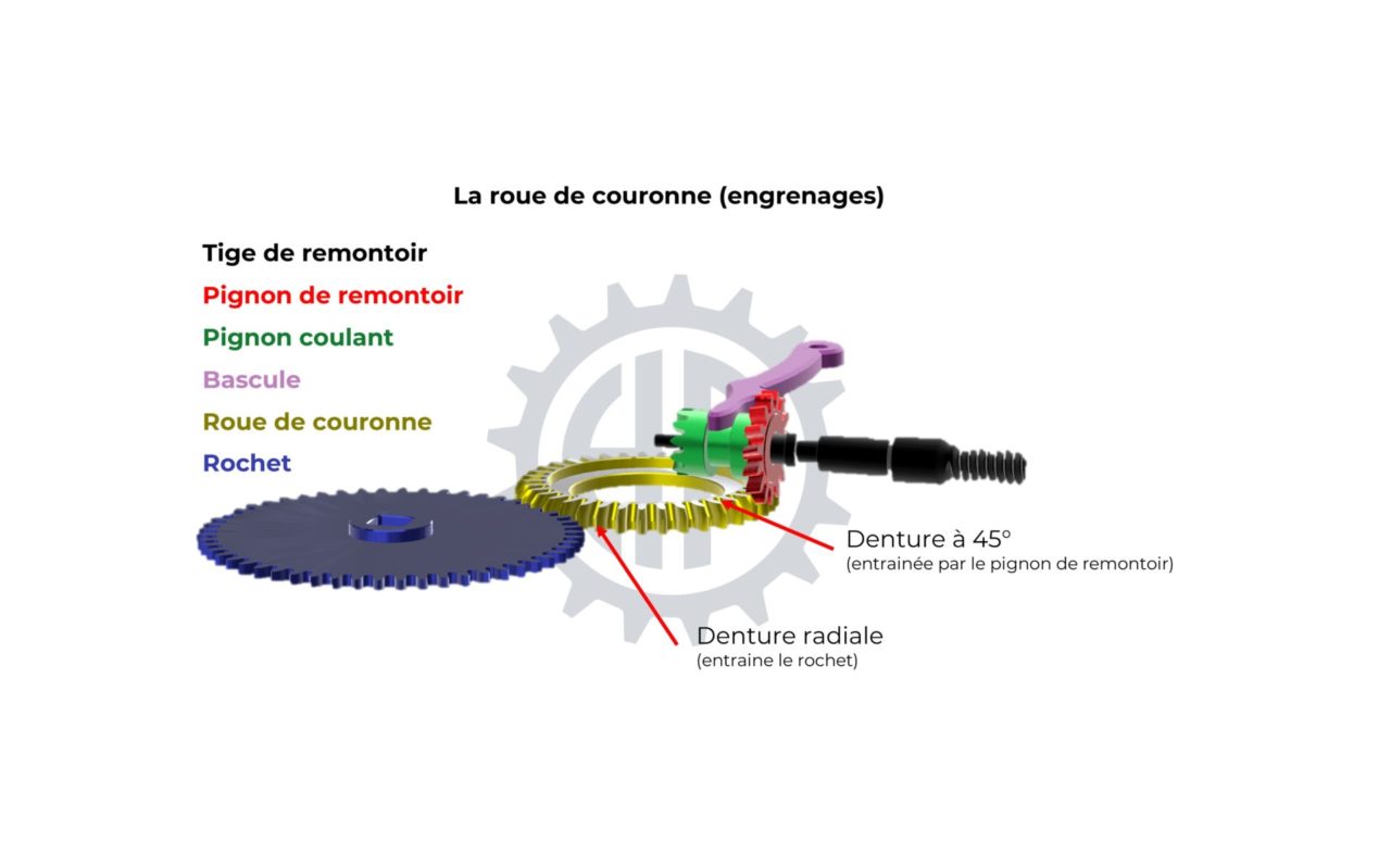 Roue De Couronne Pour Mouvement Horloger AS - Réf. AS1902/06/16 - Neuf Sans étiquettes