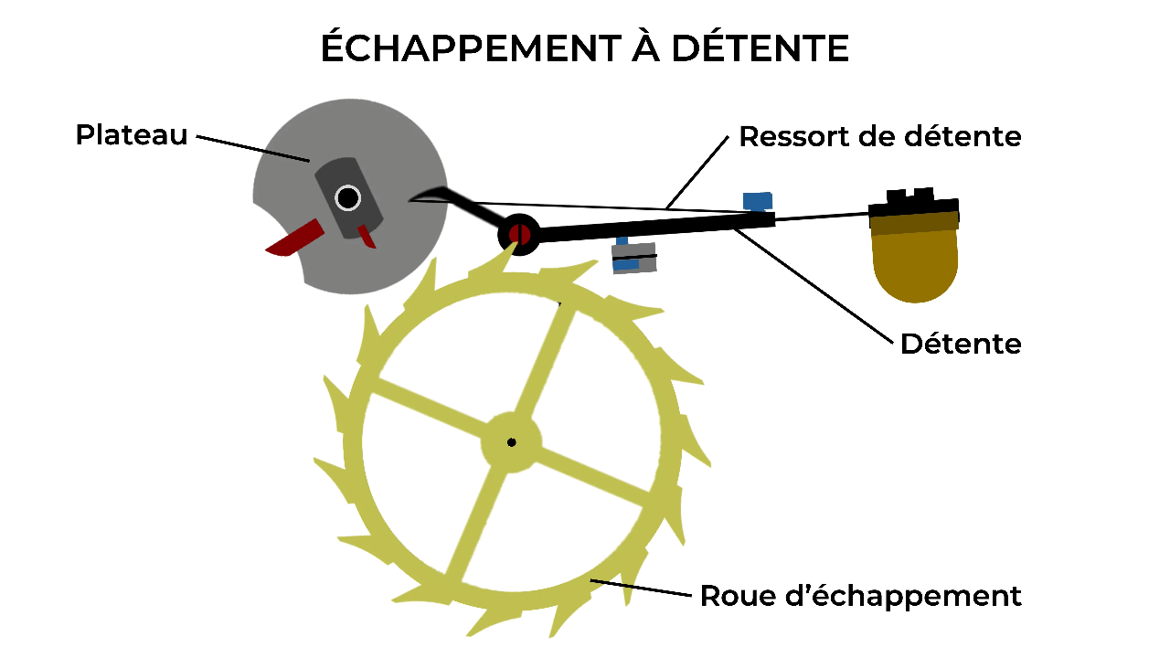 Détente FR 2.5