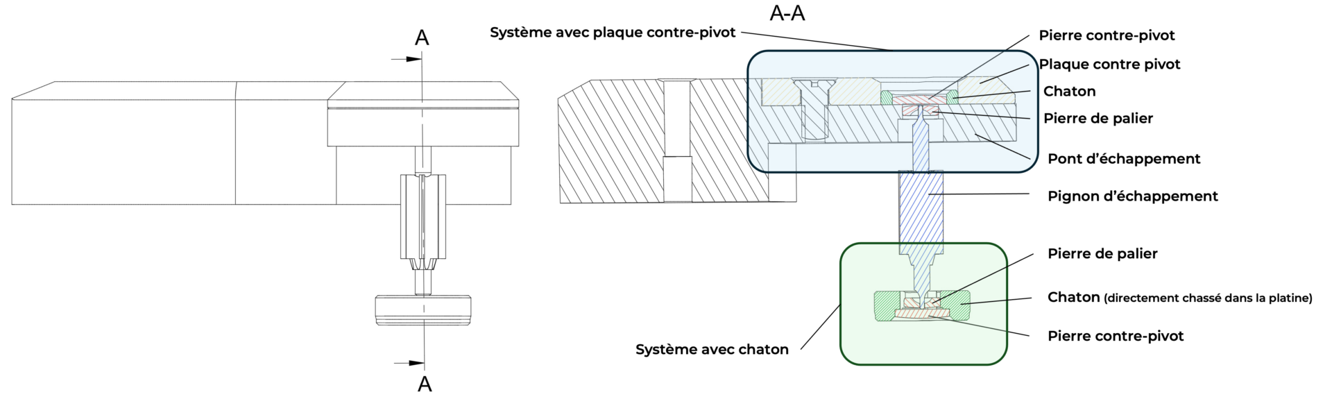 Contre pivots assemblés 2 constructions