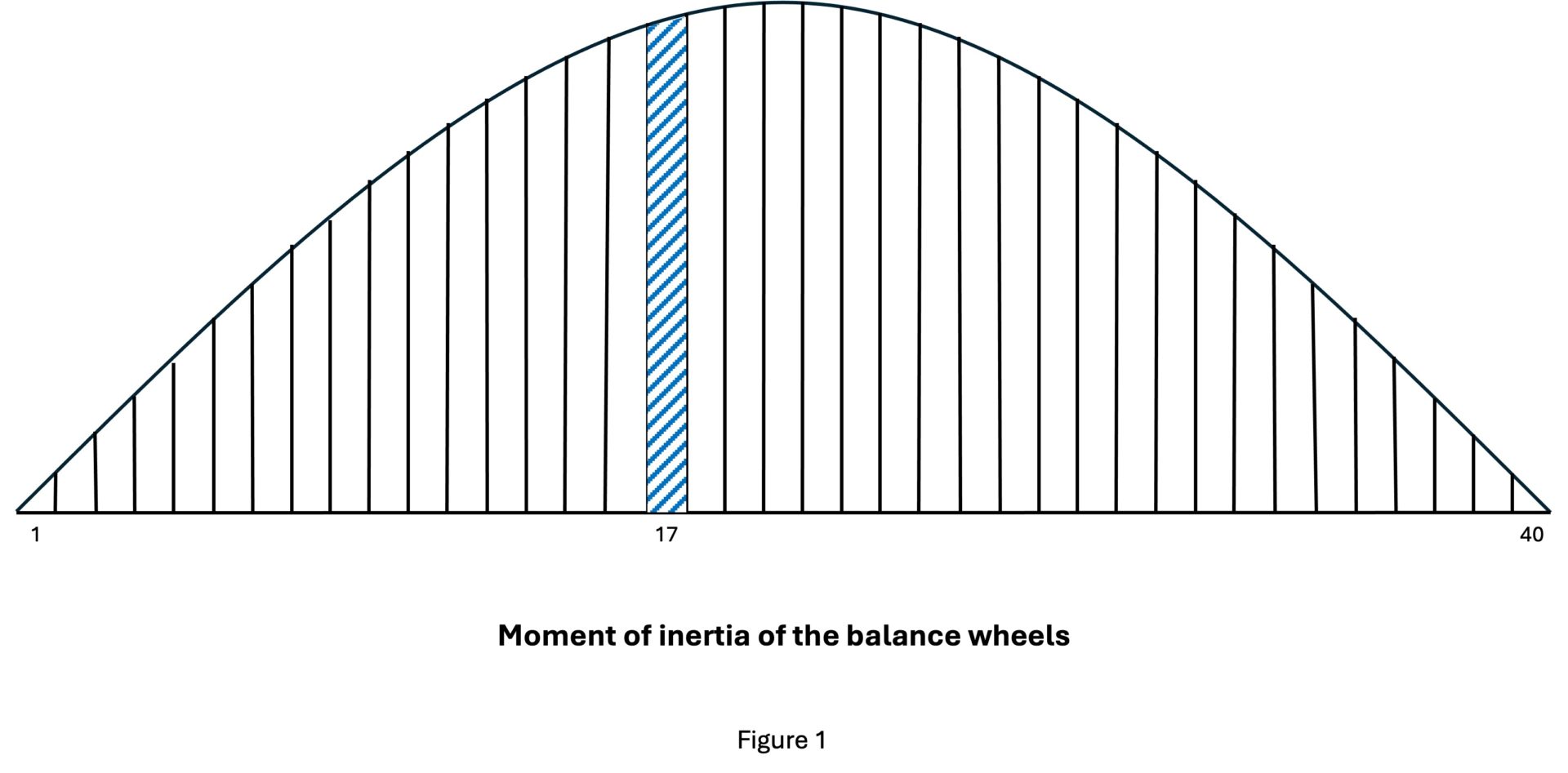 Appairage balancier spiral F1 ENG