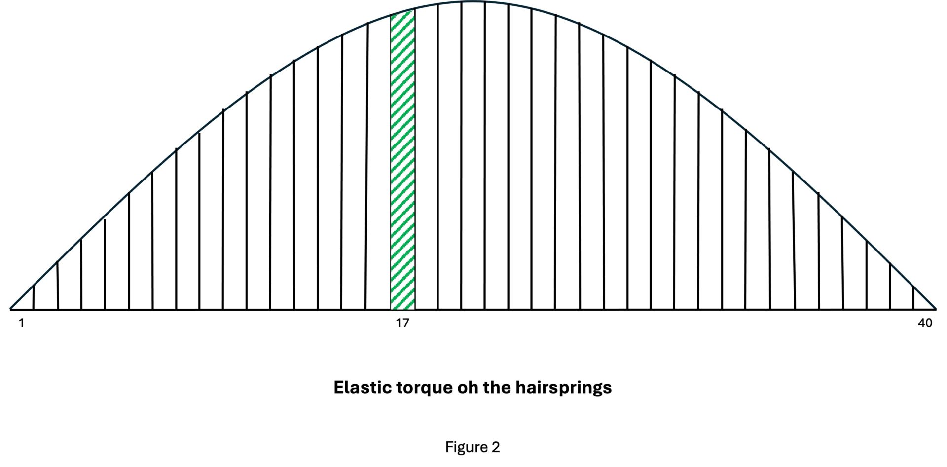 Appairage balancier spiral F2 ENG