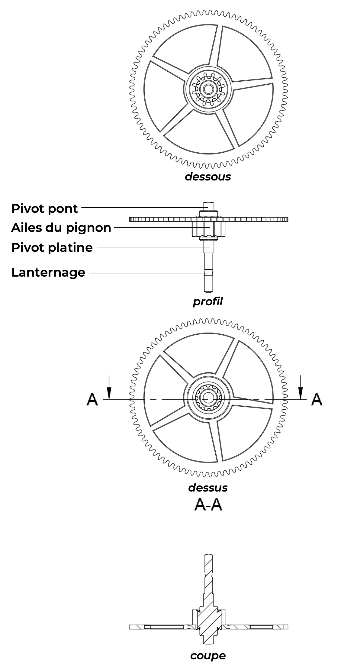 Minutenrad (Zentrumrad) Detaillierter Plan mit Beschriftungen eines zusammengebauten Minutenrads (Zentrumrad)