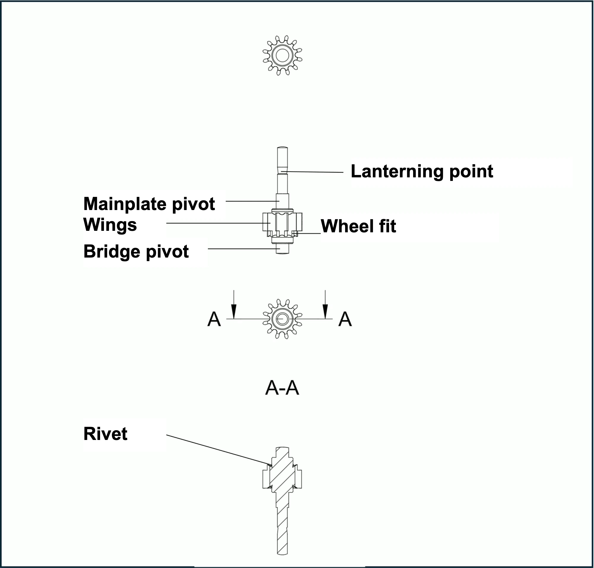 Centre pinion labels fr Diagram of a Centre pinion