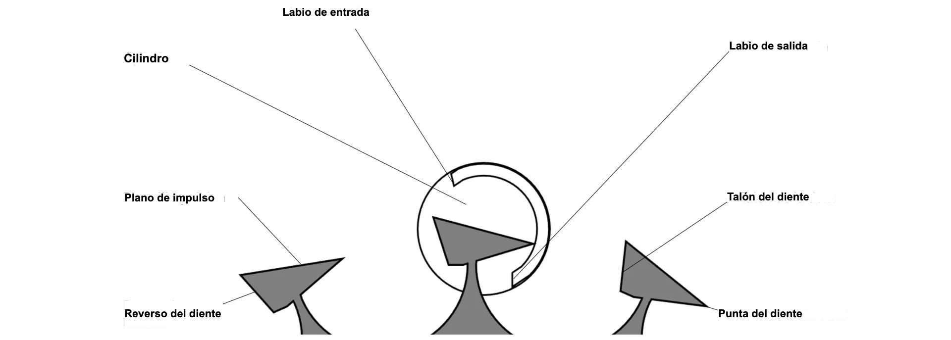 Descripción del Escape de cilindro Descripción del Escape de cilindro