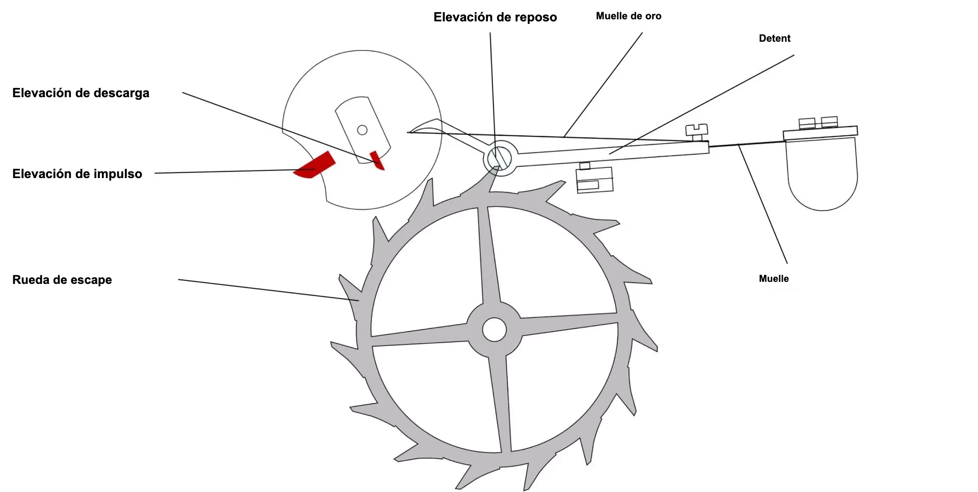 Escape de detent descripción leyendas ES Escape de detent descripción leyendas ES