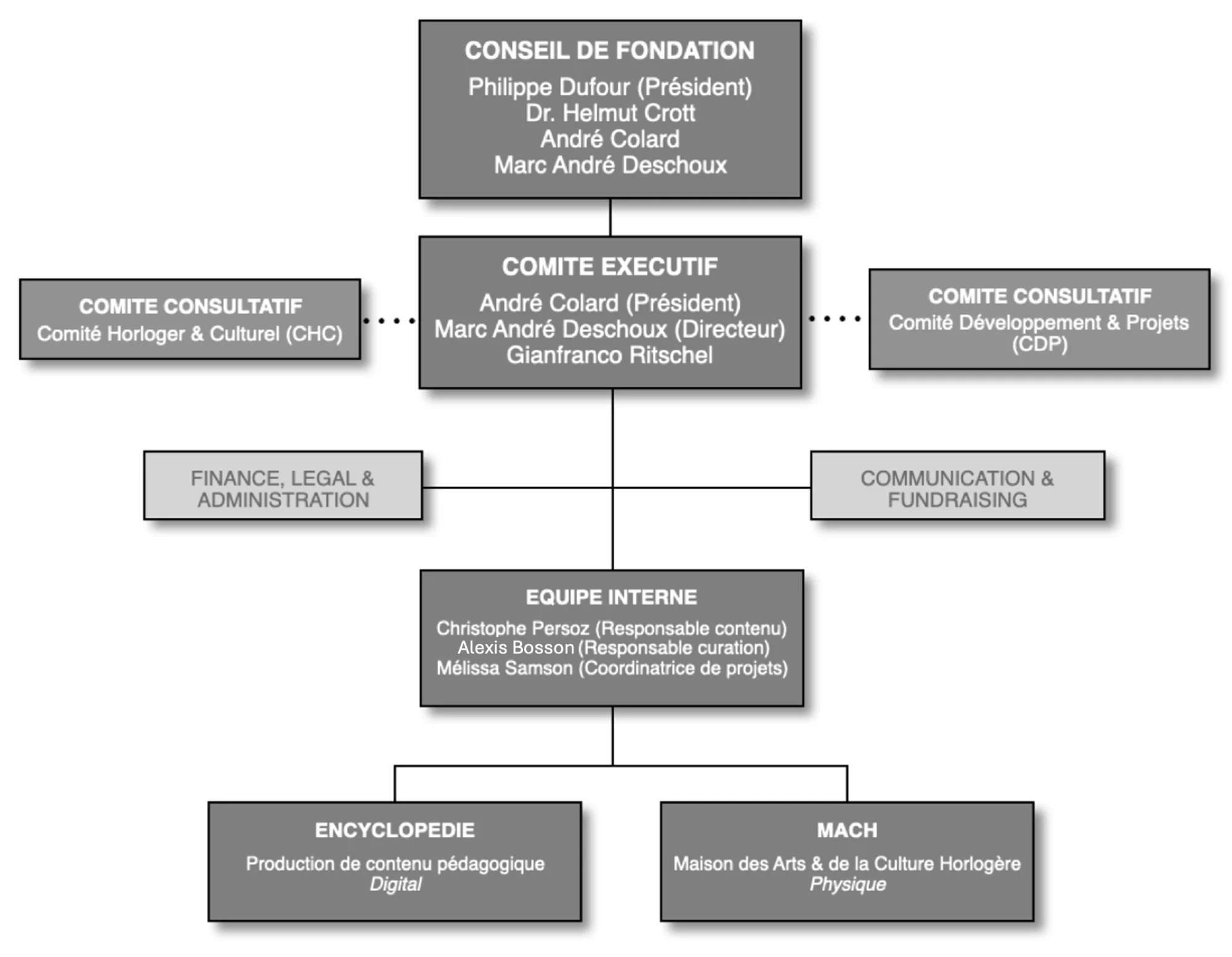 Governance Horopedia