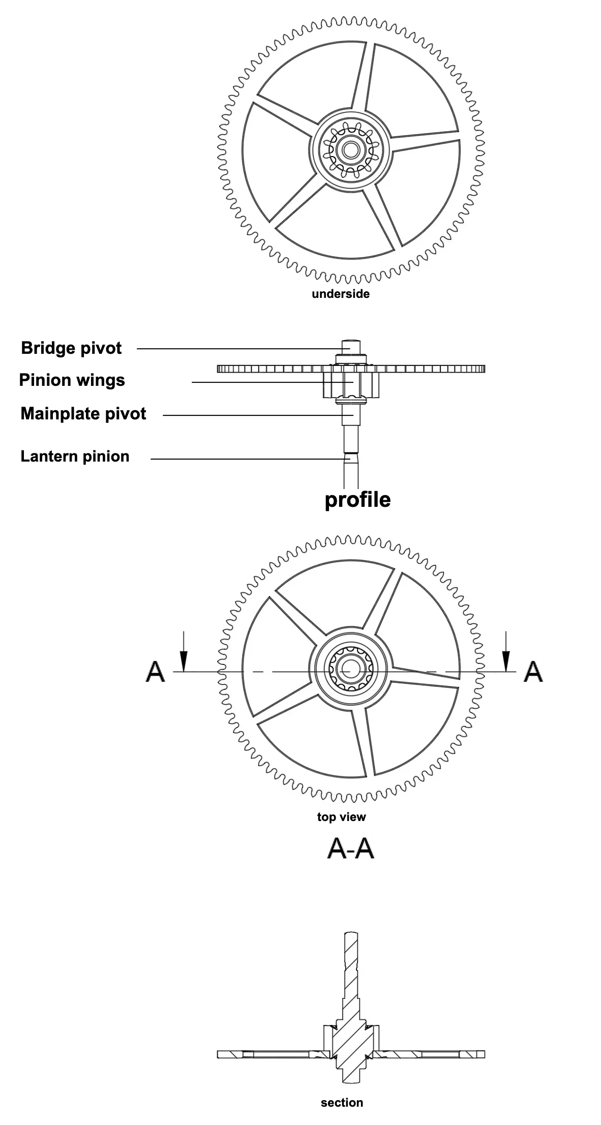 Centre wheel Detailed diagram with labels of an assembled centre wheel