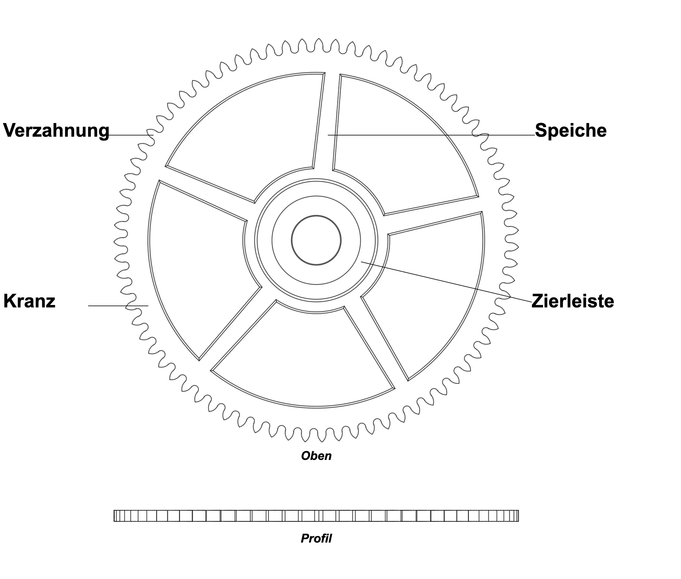 Mittelrad Plan mit den Beschriftungen eines Mittelrads