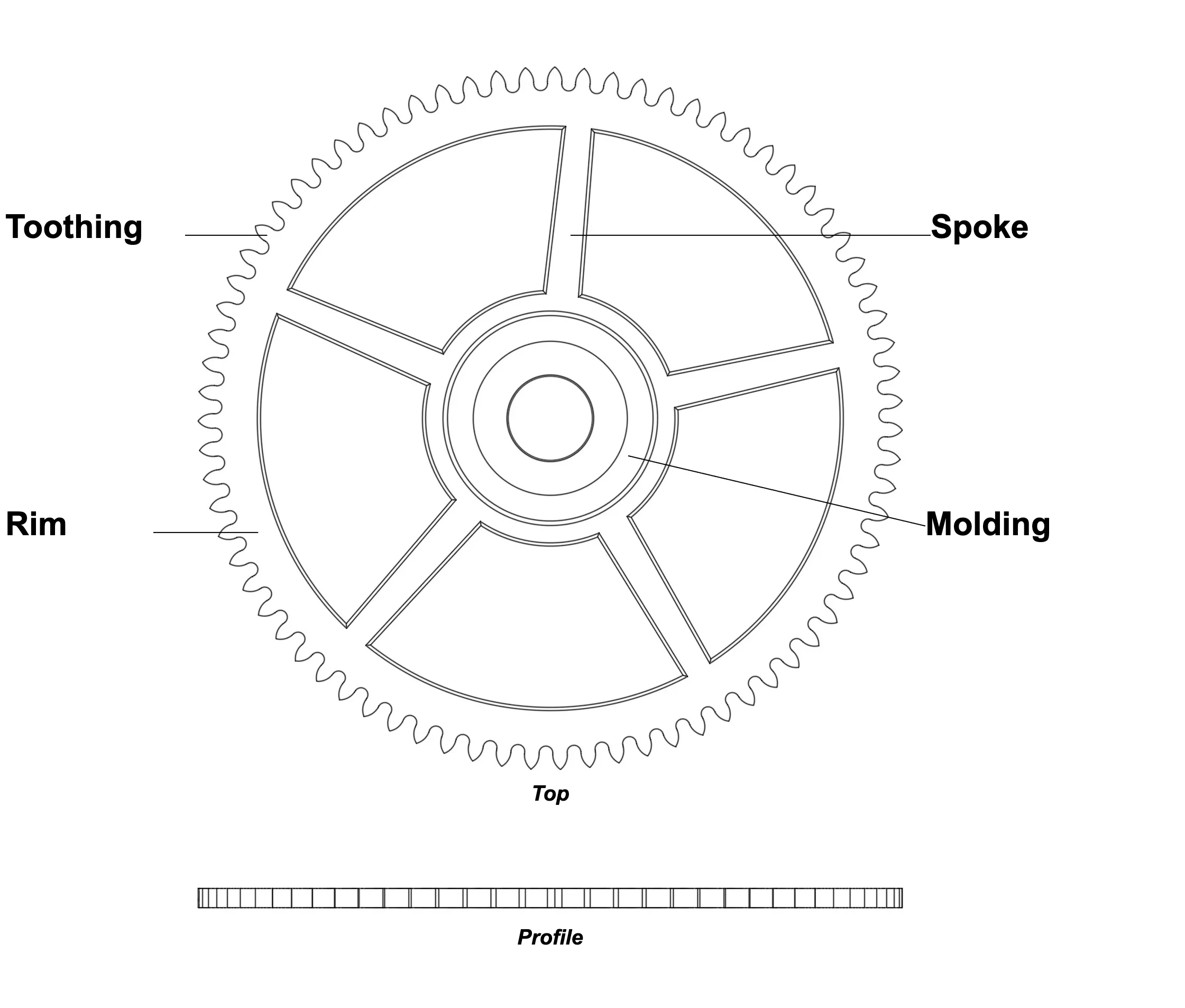 Third wheel Diagram with labels of a Third wheel