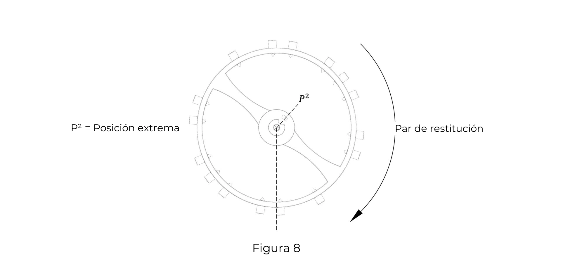 Par del Espiral en contracción Descripción e ilustración del par del Espiral cuando está en contracción (Órgano regulador)