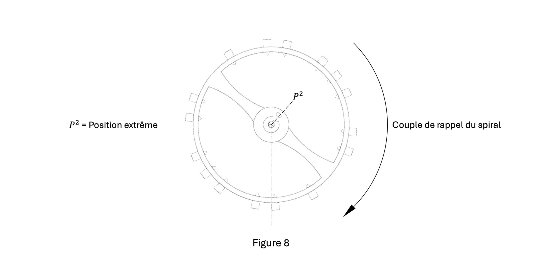 Couple du spiral en contraction Description et illustration du couple du spiral lorsqu'il est en contraction (organe régulateur)