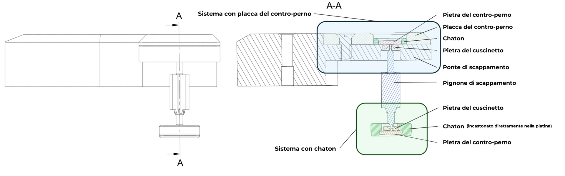 Contro-perni assemblati 2 costruzioni Contro-perni assemblati 2 costruzioni