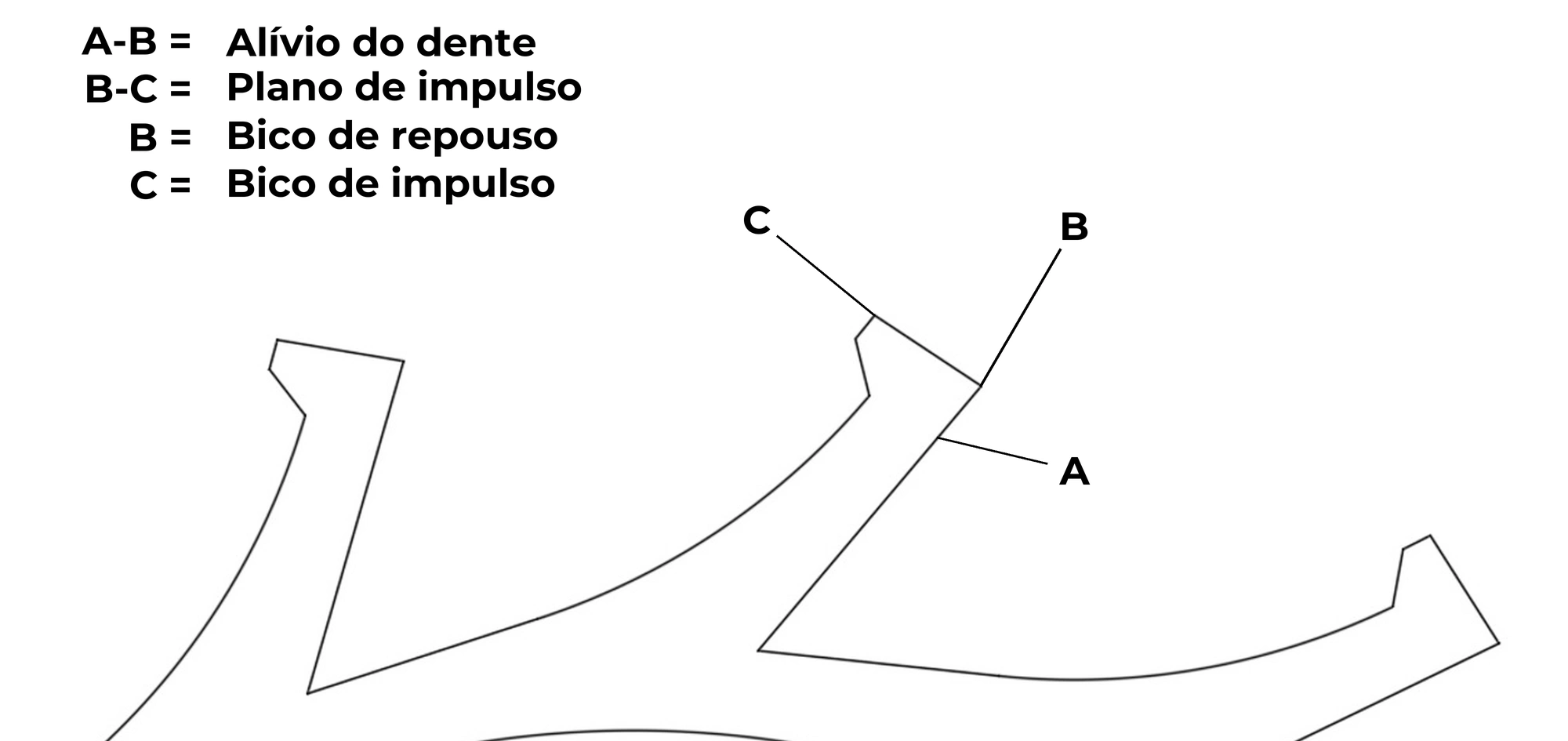 Geometria dos dentes da roda de escape Geometria detalhada e nomenclatura do dentado de uma roda de escape (escape de âncora suíço)