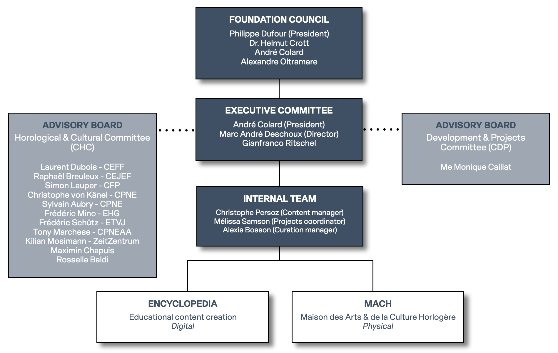 horopedia governance